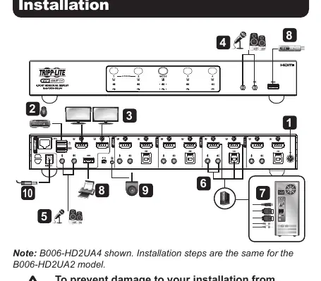 Installationsdiagramm