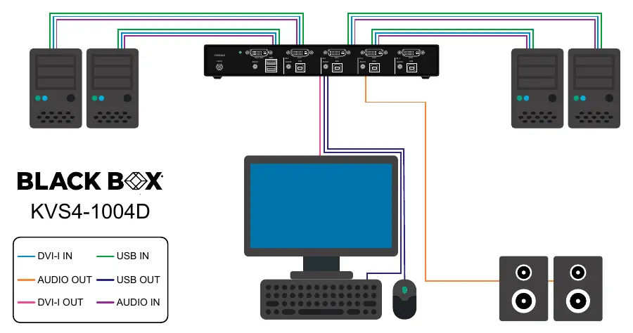 Installationsdiagramm für KVS4-1004D