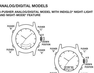 Steuerelemente des Analog/Digital-Modells