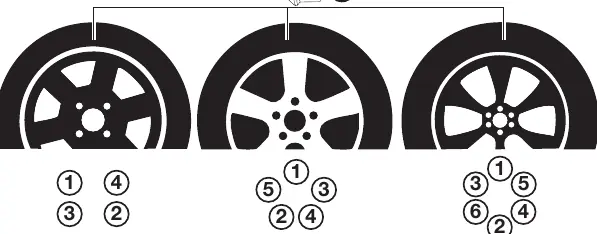 Radwechsel-Reihenfolge