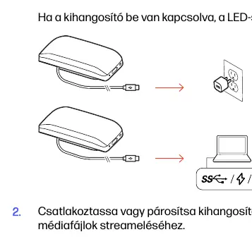 Anschluss an Stromquelle zur Aktivierung