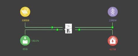 Energiefluss-Diagramm