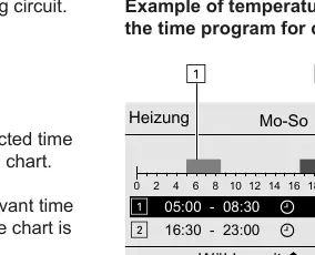 Beispiel Zeitprogramm