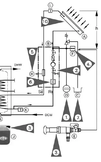 Schema der Solaranlage