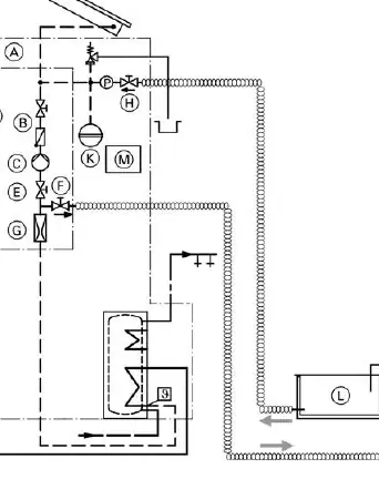 Schema zum Spülen und Befüllen