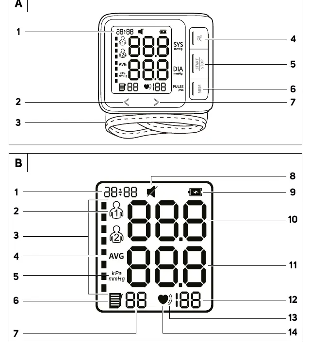 Diagramm der Geräteteile und Display-Symbole