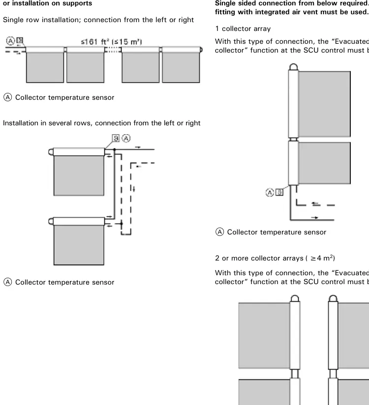 Installationsbeispiele für Kollektor-Arrays