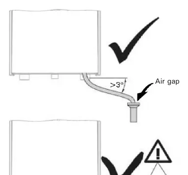Beispiel für die Installation des Kondensatablaufs