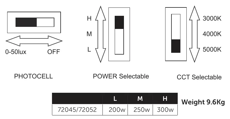 Einstellmöglichkeiten für Photocell, Leistung und CCT