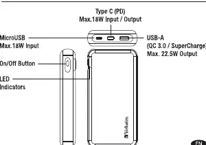 Anschlüsse und Bedienelemente der Powerbank