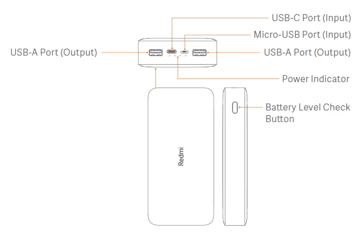 Anschlüsse und Bedienelemente der Power Bank