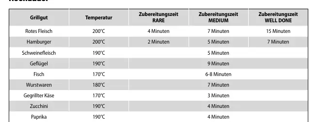 Tabelle der Kochzeiten