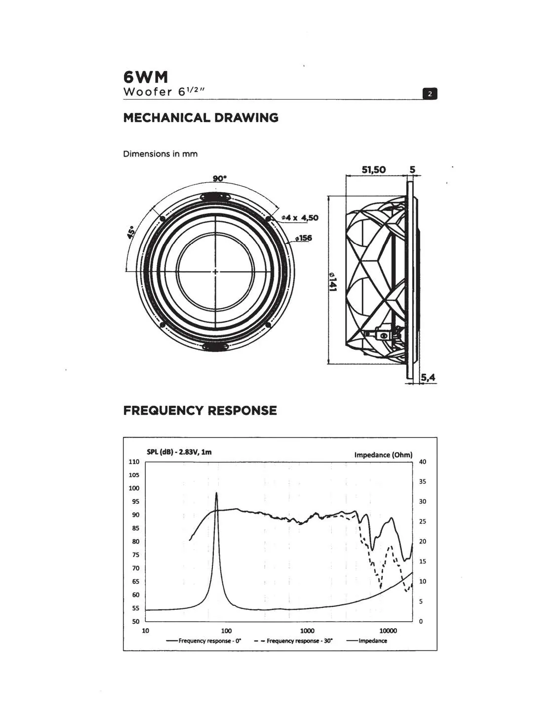 Mechanische Abmessungen und Frequenzgang des 6WM Woofers