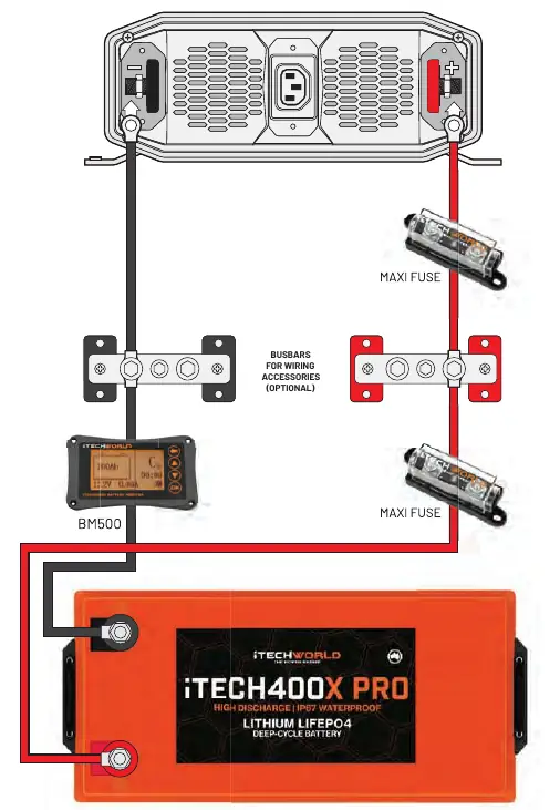 Grundlegendes Setup-Diagramm