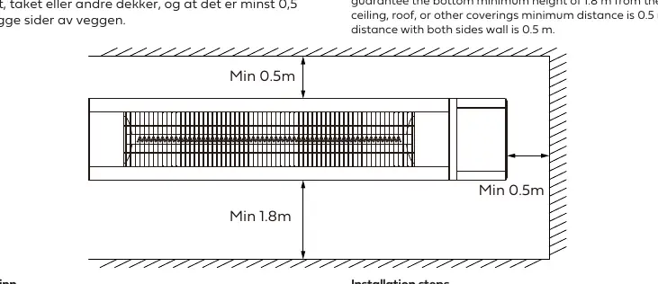 Sicherheitsabstände für die Wandmontage