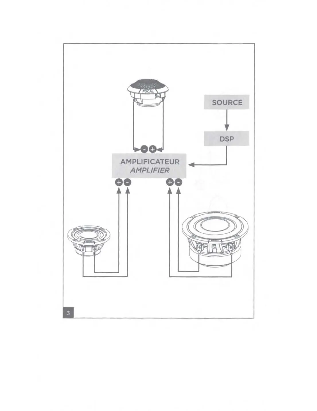 Anschlussdiagramm für Verstärker und DSP