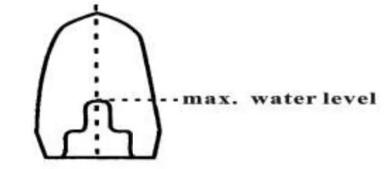 Maximaler Wasserstand