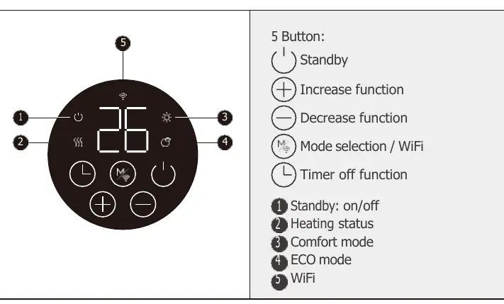 Bedienfeld-Layout