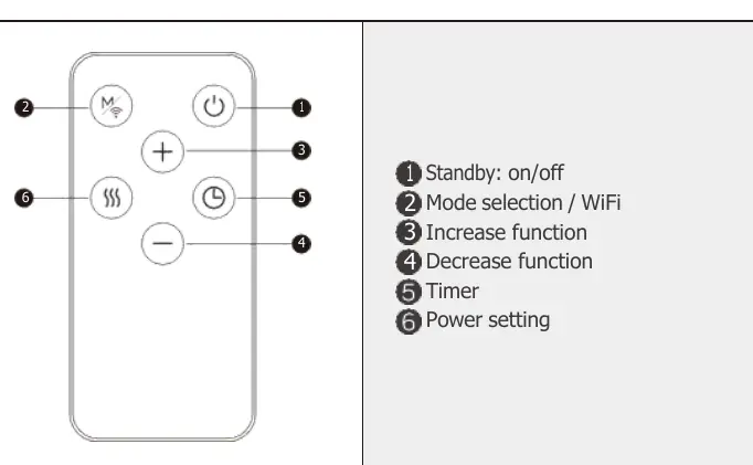 Fernbedienung-Layout