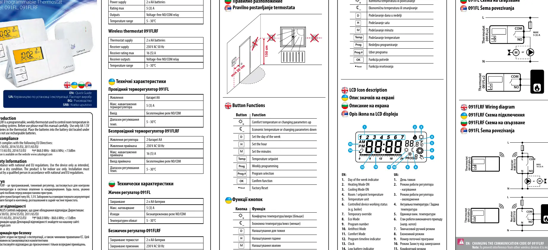 Empfohlene Montageposition des Thermostats an der Wand