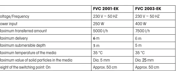 Technische Spezifikationen für FVC 2001-EK und FVC 2003-EK