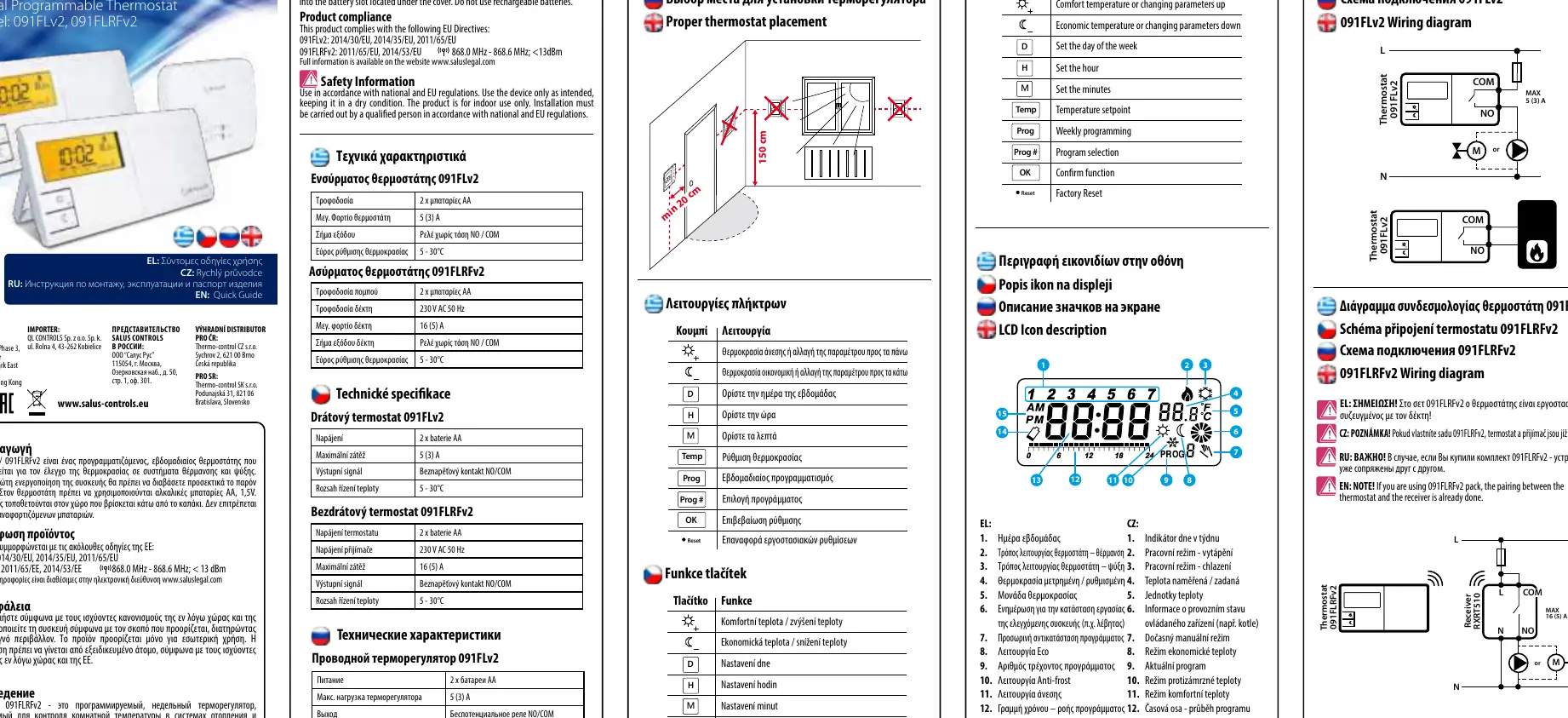 Empfohlene Montageposition des Thermostats