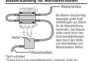 Anschluss der Wasserkühlung.