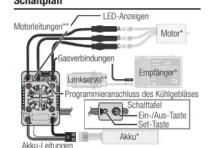 Schaltplan für den Anschluss von Motor, Empfänger und Akku.