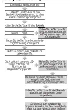 Ablaufdiagramm der Tastenprogrammierung.