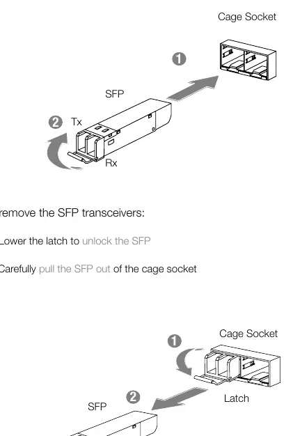 SFP-Transceiver Installation und Entfernung