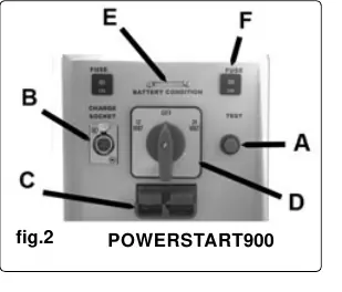 Bedienfeld des POWERSTART900