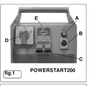 Bedienfeld des POWERSTART200