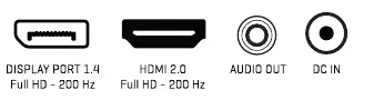 Anschlüsse des Monitors: DisplayPort, HDMI, Audio Out und DC In.
