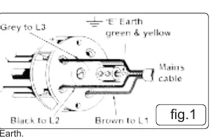 Verdrahtungsschema für den 3-Phasen-Stecker