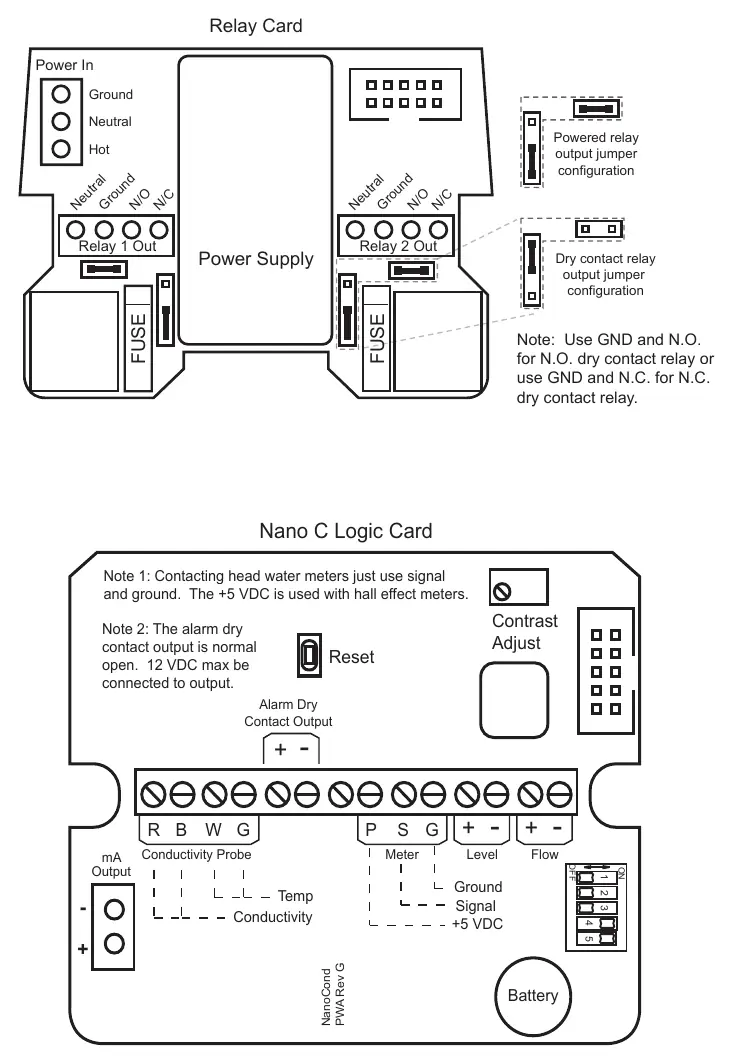Logik- und Relaiskarten-Diagramm