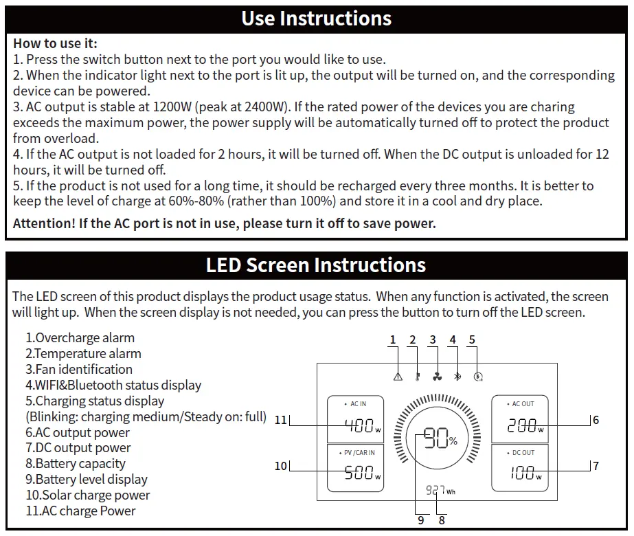 Erklärung des LED-Displays