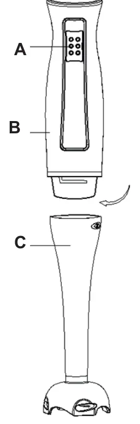 Produktbeschreibung: A) Schalter, B) Motorgehäuse, C) Stabmixer-Aufsatz