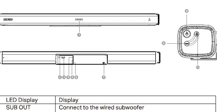 Anschlüsse der Soundbar