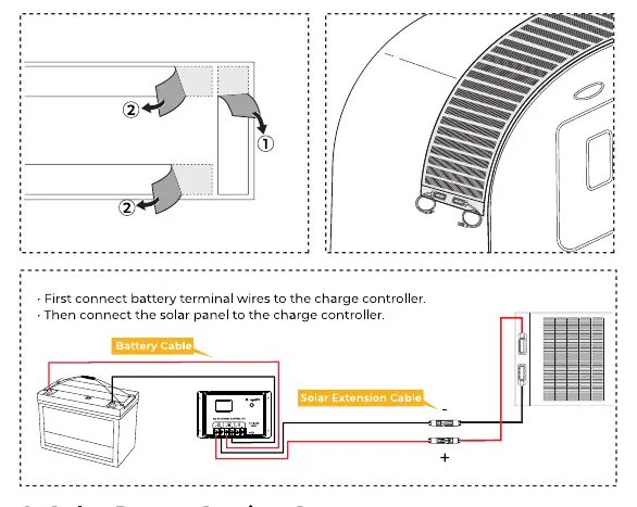 Anschlussdiagramme für Off-Grid-Systeme und Powerstations