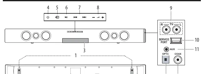 Übersicht der Bedienelemente an der Soundbar