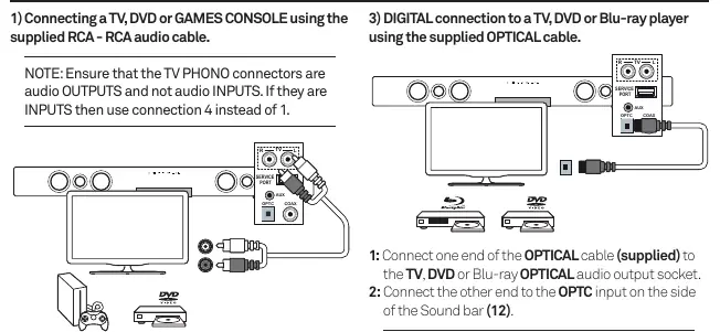 Anschlussmöglichkeiten für TV und externe Geräte