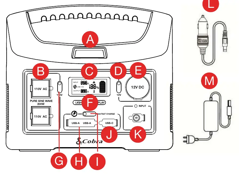 Übersicht der Anschlüsse und Bedienelemente der Cobra Power Station 200W.