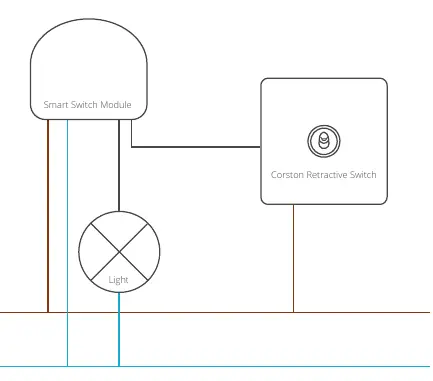 Beispiel für die Verkabelung eines Smart Switch Moduls