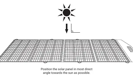 Ausrichtung des Solarpanels zur Sonne
