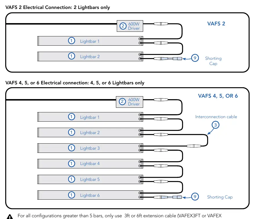 Elektrische Verbindung und Shorting Cap Installation