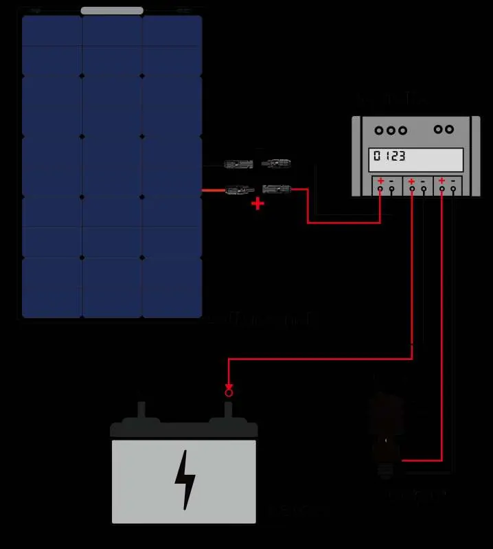 Anschlussschema für das Solarsystem