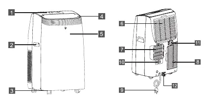 Gerätebeschreibung