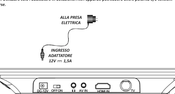 Stromanschluss (Netzteil und Auto-Adapter)