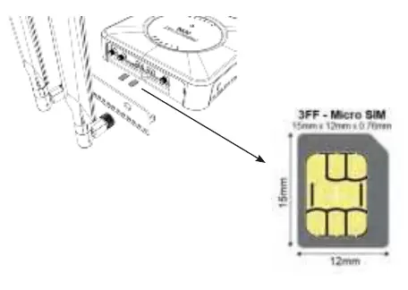 SIM-Karten-Installation