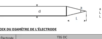 Elektroden-Schleifschema